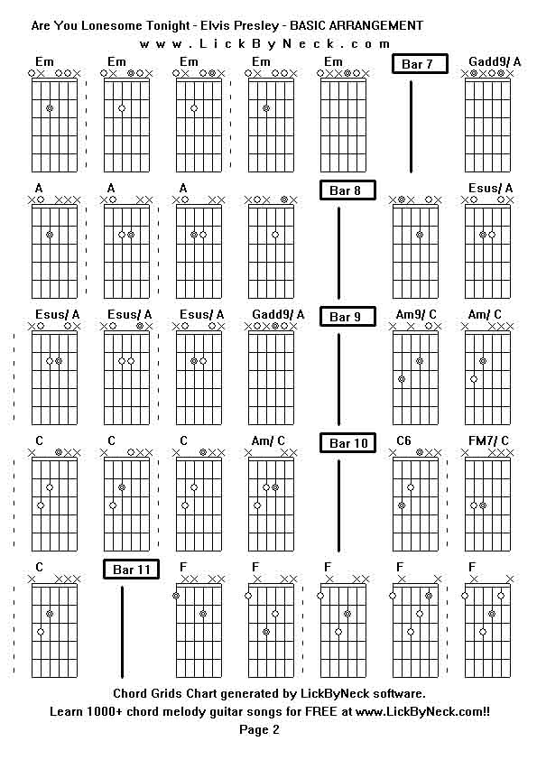 Chord Grids Chart of chord melody fingerstyle guitar song-Are You Lonesome Tonight - Elvis Presley - BASIC ARRANGEMENT,generated by LickByNeck software.